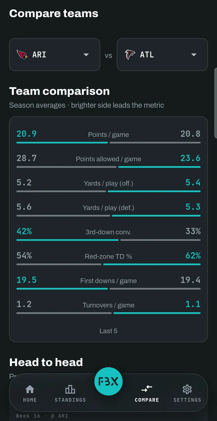 FBX compare: Cardinals and Falcons side by side, metric by metric