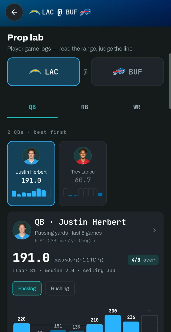 FBX Prop Lab: Justin Herbert passing yards over his last 8 games with floor, median and ceiling