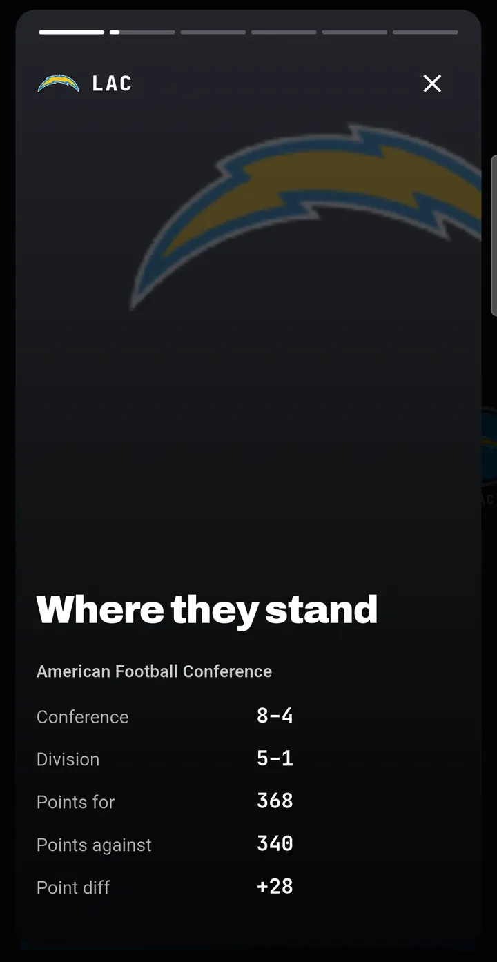 Chargers team story: where they stand in the conference and division